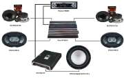 Как выбрать усилитель для автомобильной аудиосистемы