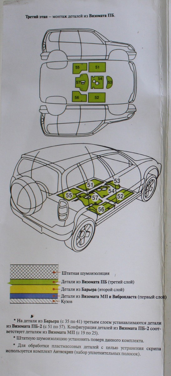 Комплект шумоизоляции автомобиля LADA NIVA